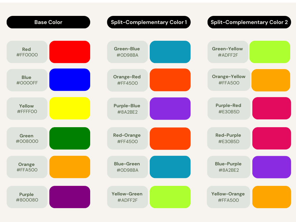 Table: Split Complementary Color Schemes and Their HEX Codes for Interior Design